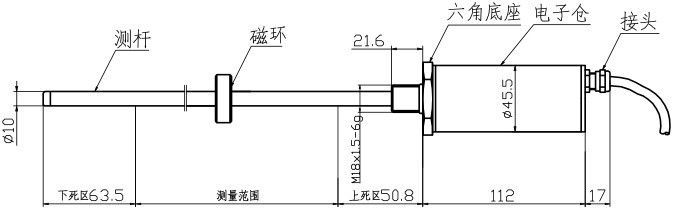 磁致伸縮位移傳感器