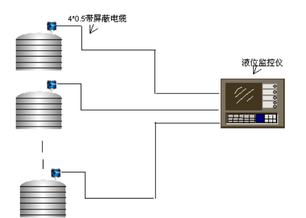 液位監測管理系統示意圖